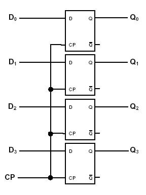 flip cpu registers.